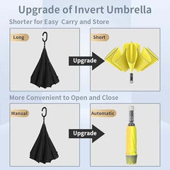 RUMBRELLA Inverted Folding Umbrella for Rain