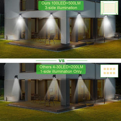 Comparison of garden solar lamps showing superior brightness and three-sided illumination of a 100 LED lamp versus lower brightness and one-sided illumination on a 30 LED lamp on outdoor house walls at night