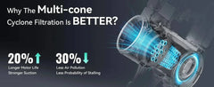 INSE S10K Cordless Vacuum Cleaner with advanced multi-cone cyclone filtration for stronger suction and longer motor life