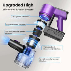 Poweart V870 Cordless Vacuum Cleaner with upgraded high-efficiency multi-stage filtration system including HEPA, cyclone, and sponge filters.