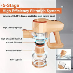 INSE N300 cordless vacuum cleaner with 5-stage high efficiency HEPA filtration system and 0.8L dust box capacity.