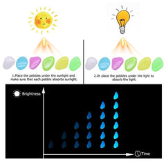 Glow in the Dark Garden Pebbles absorbing sunlight and artificial light to emit glowing colors for outdoor and aquarium decoration.